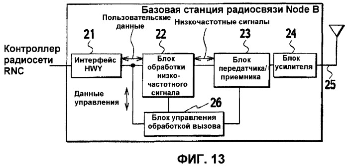 Способ управления мощностью передачи и система мобильной связи (патент 2450489)