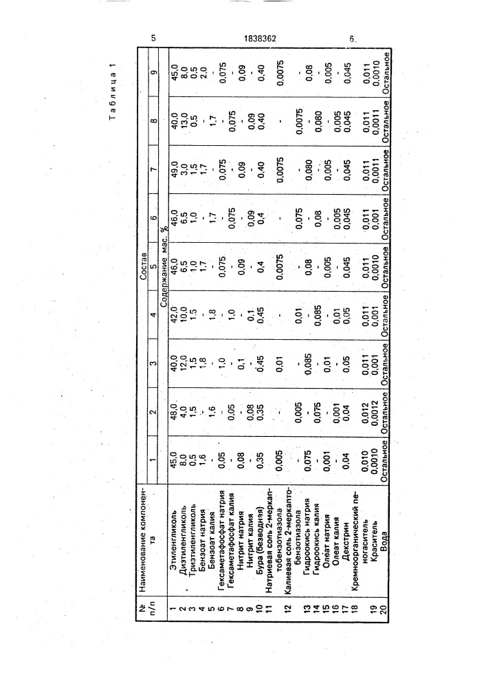 Охлаждающая жидкость (патент 1838362)