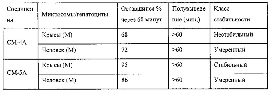 Модуляторы рецептора нмда и их применение (патент 2621049)