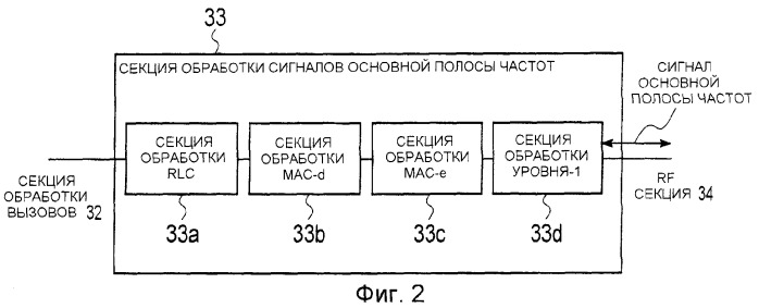 Способ управления скоростью передачи, подвижная станция и базовая радиостанция (патент 2372717)