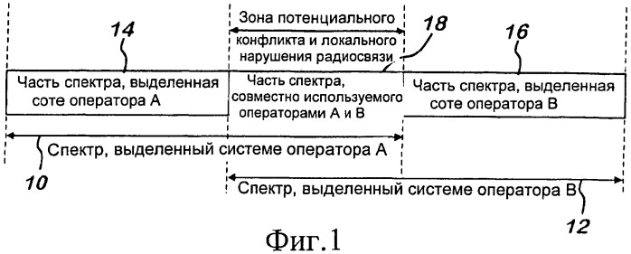 Сетевой объект для координирования спектра, совместно используемого несколькими операторами (патент 2485719)