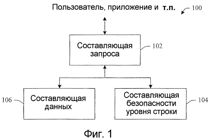 Механизмы обнаруживаемости и перечисления в иерархически защищенной системе хранения данных (патент 2408070)