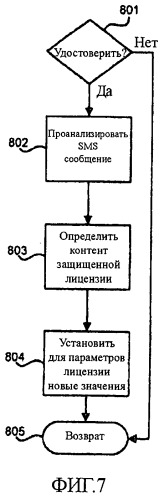 Способ и устройство для управления политиками для основанных на времени лицензий в мобильных устройствах (патент 2445742)