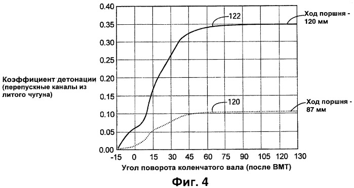 Давление воздуха на поршень. Двигатель с разделенными циклами.