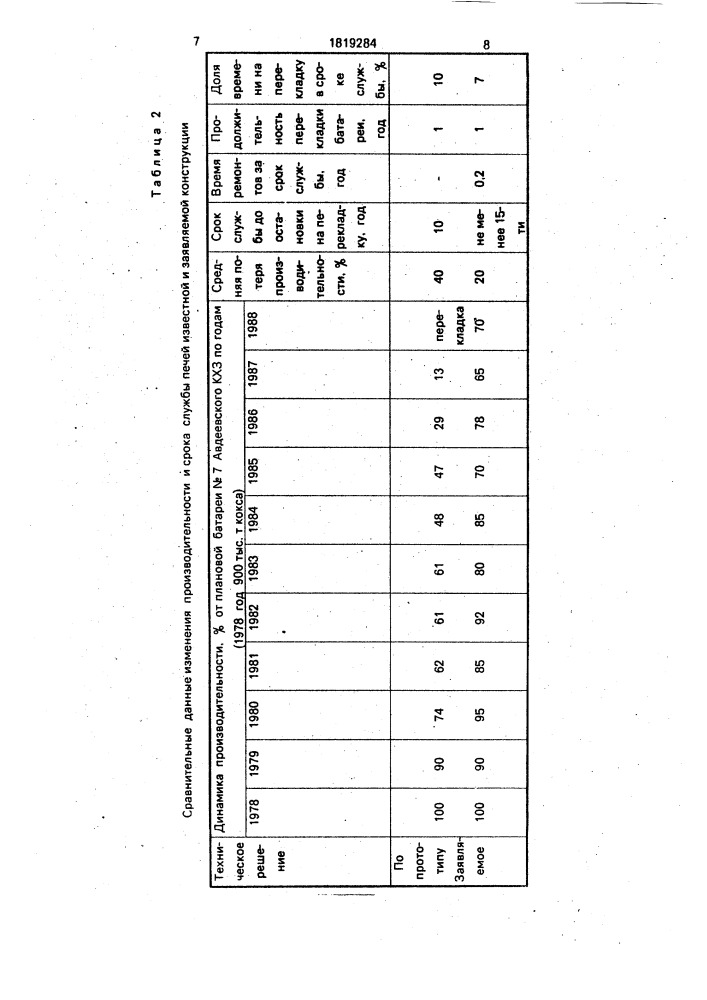 Горизонтальная коксовая печь (патент 1819284)