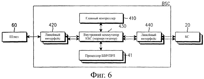 Управление пакетной передачей между контроллером базовой станции и базовой станцией (патент 2254686)