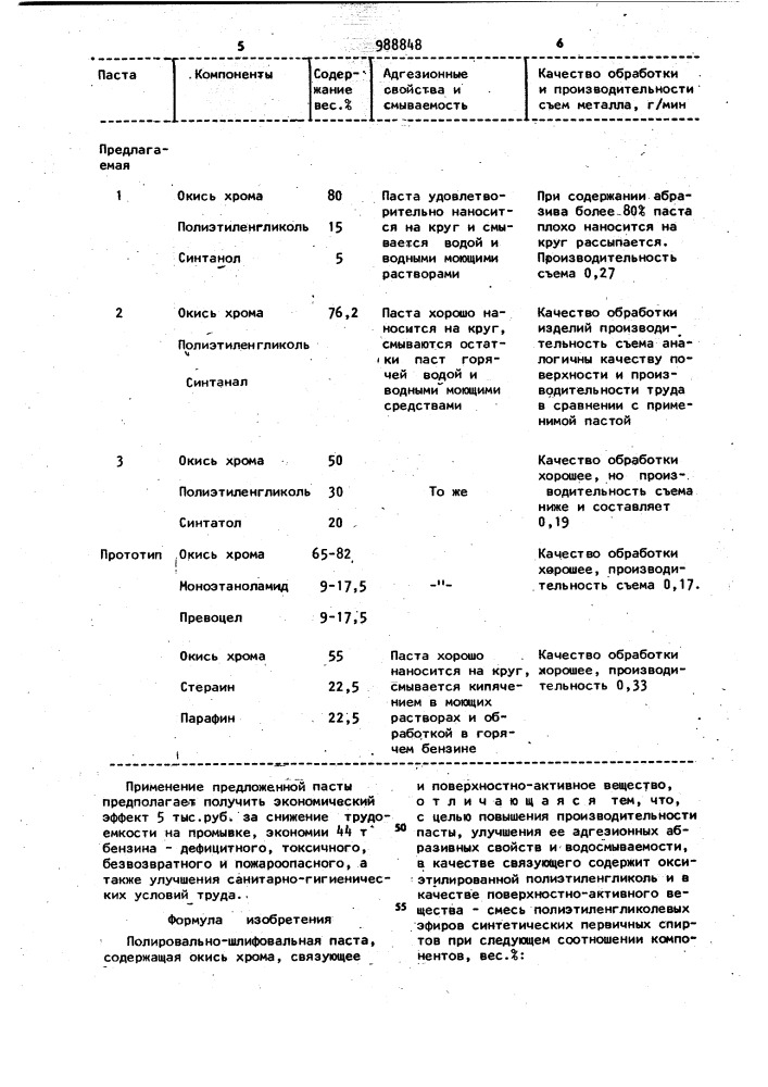 Полировально-шлифовальная паста (патент 988848)