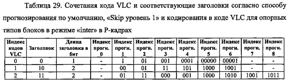 Способ контентно-адаптивного энтропийного кодирования данных о режимах и опорных типах для видео следующего поколения (патент 2612600)