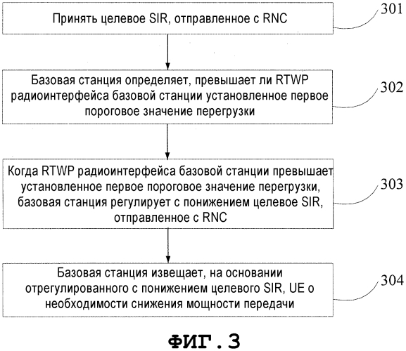 Способ и устройство управления мощностью (патент 2570365)