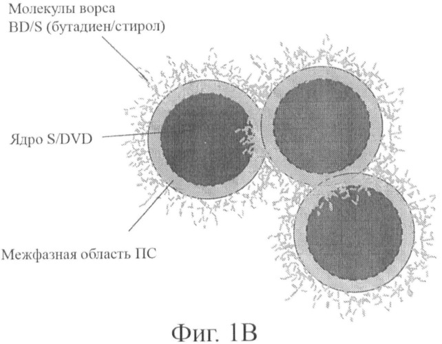 Полимерные наночастицы, имеющие конфигурацию &quot;ядро-оболочка&quot; и включающие межфазную область (патент 2458084)