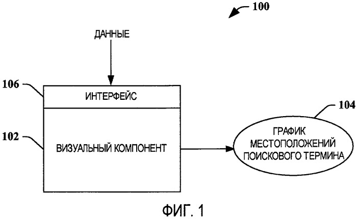 Диаграмма ранжирования (патент 2449357)