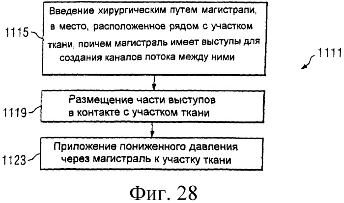 Устройство для лечения путем подкожной подачи пониженного давления с использованием текучей магистрали и связанный с ним способ (патент 2405459)