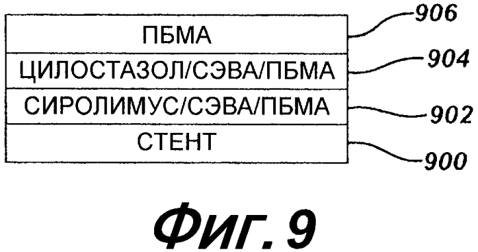 Местная доставка комбинации агонистов аденозиновых рецепторов подтипа а2а/ингибитора фосфодиэстеразы в сосудах для уменьшения тяжести поражения миокарда (патент 2565403)