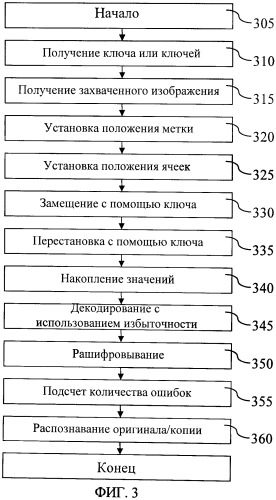 Способ и устройство для защиты и аутентификации документов (патент 2458395)