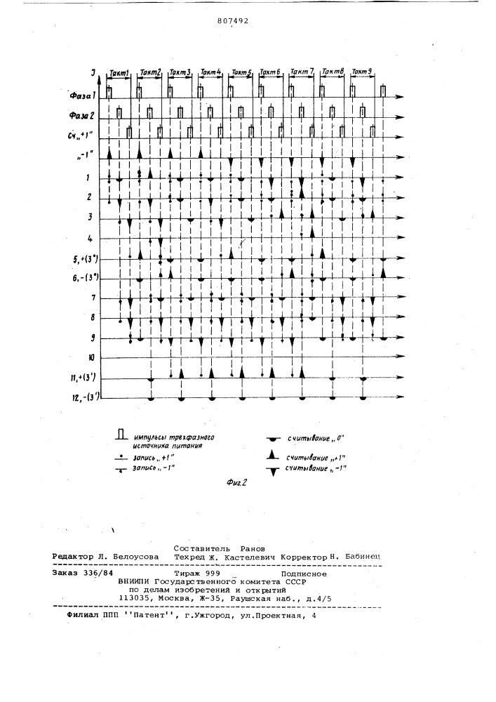 Троичный реверсивный -разрядныйсчетчик импульсов (патент 807492)