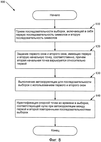 Обнаружение информации синхронизации в системе беспроводной связи (патент 2460227)