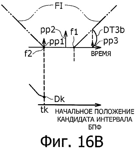 Устройство приема, способ приема и программа (патент 2444136)