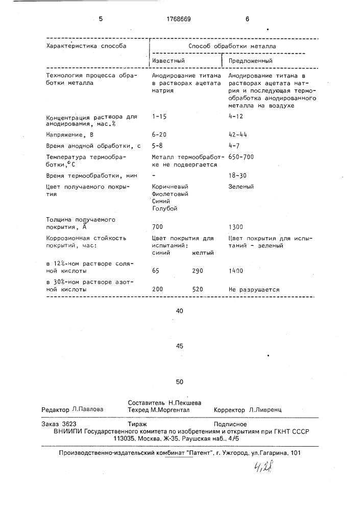 Способ обработки титана и его сплавов (патент 1768669)