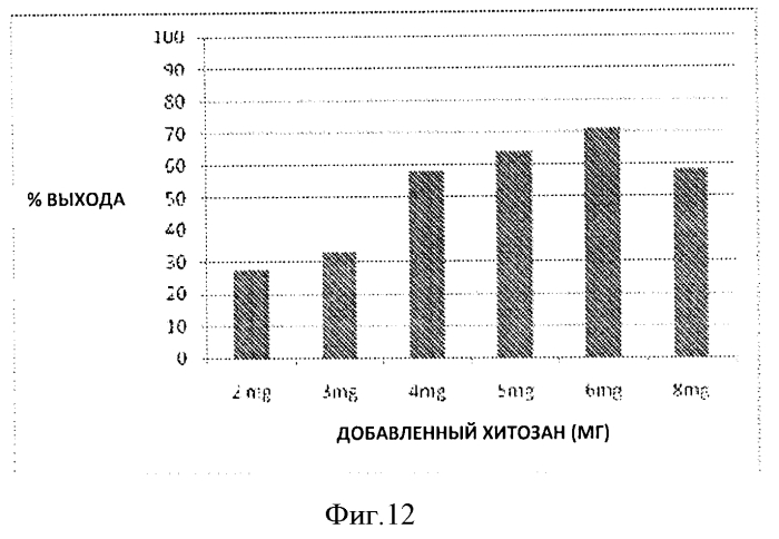 Ферментация и очистка гепаросана к5 (патент 2564566)