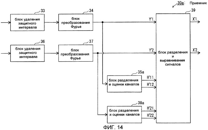 Устройство передачи, устройство приема и способ передачи в режиме ofdm (патент 2479132)