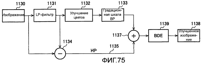 Способы и системы для управления источником исходного света дисплея с обработкой гистограммы (патент 2456679)