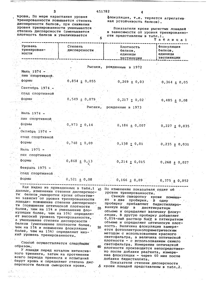 Способ определения уровня тренированности быстроаллюрных лошадей (патент 651782)