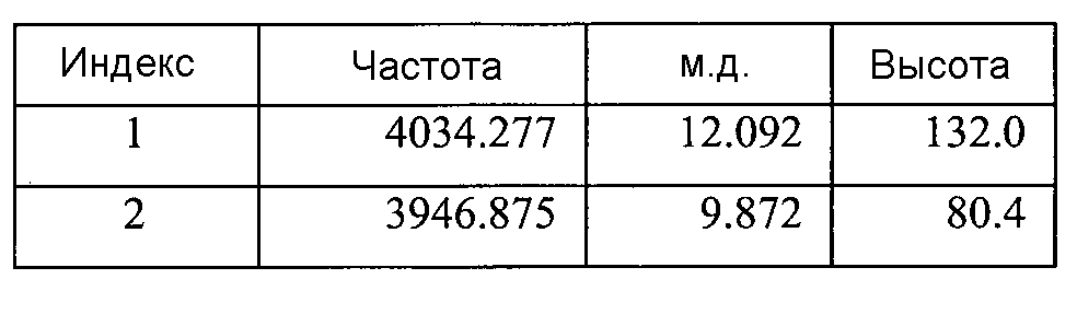 Кристаллическая форма и способ ее очистки (патент 2604734)