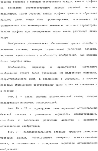 Способ и устройство для тестирования каналов беспроводной связи (патент 2307470)