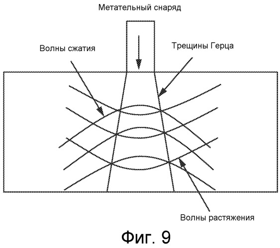 Способы старения алюминиевых сплавов для достижения улучшенных баллистических характеристик (патент 2535415)