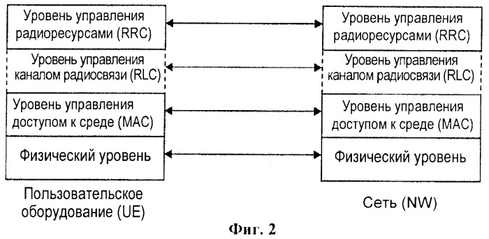 Передача информации в системе подвижной связи (патент 2394376)