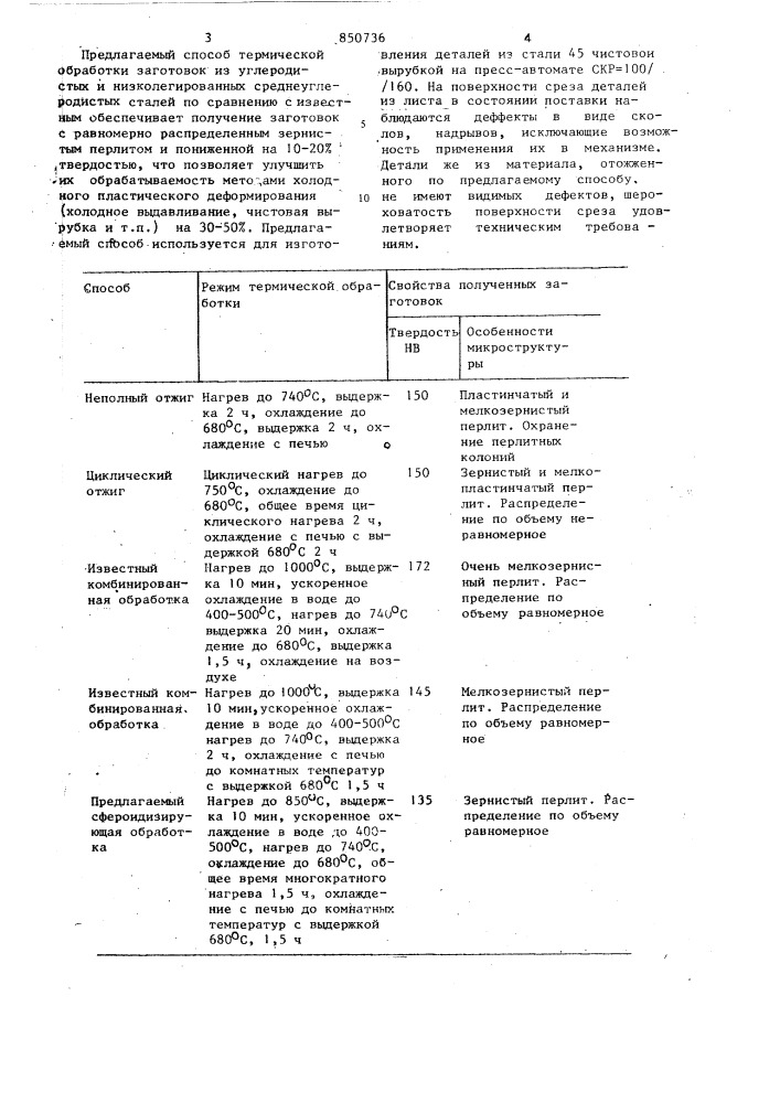 Способ термической обработки заго-tobok из углеродистых и низколегирован-ных среднеуглеродистых конструкционныхсталей (патент 850736)