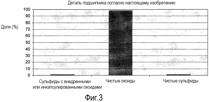 Деталь подшипника, полученная стыковой сваркой оплавлением (патент 2566130)