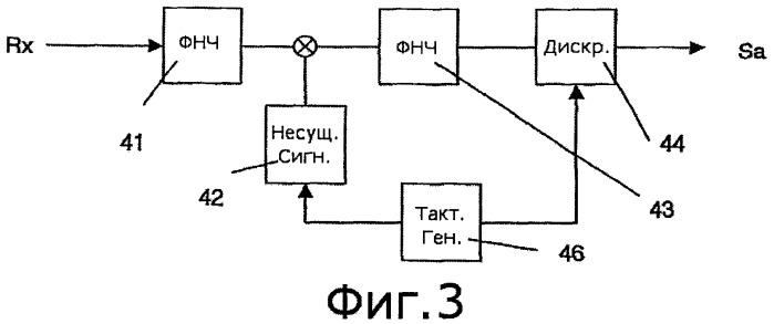 Способ и система передачи информации (патент 2446561)