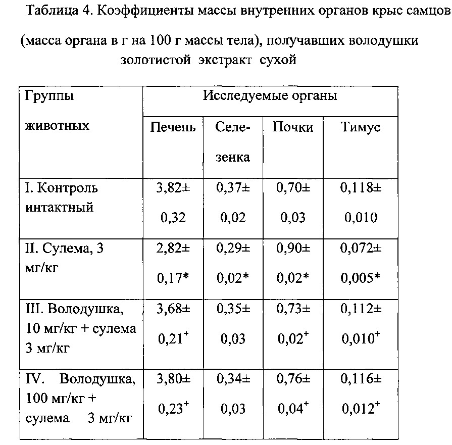 Лекарственный препарат для профилактики и лечения токсического гепатита (патент 2633590)