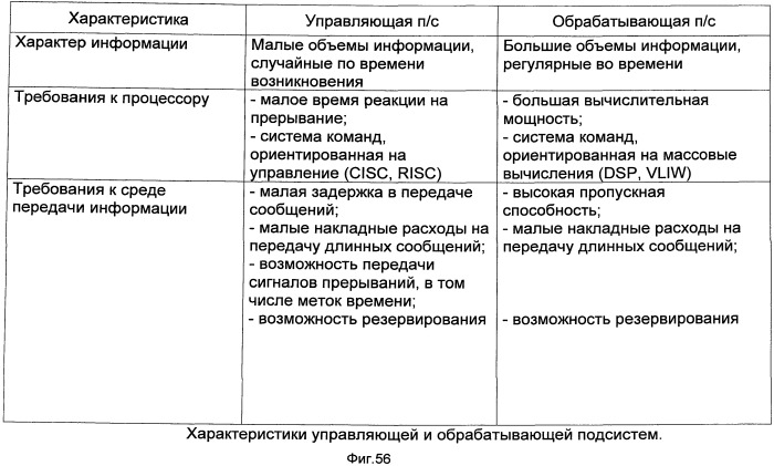 Параллельная вычислительная система с программируемой архитектурой (патент 2486581)