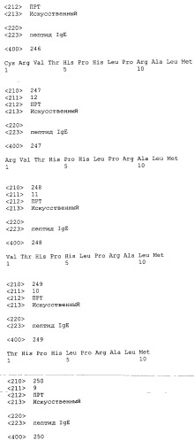 Вакцина против пептида ch3 ige (патент 2495049)