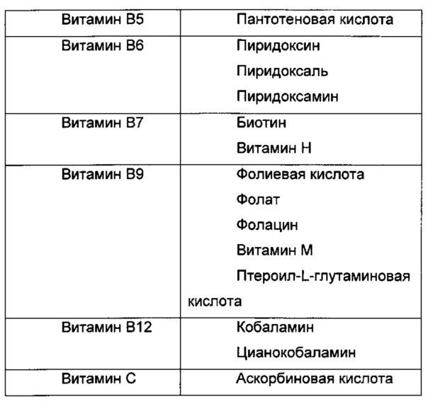 Композиции и способы повышения растворимости ребаудиозида м (патент 2656390)