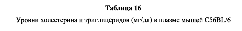 Модулирование экспрессии аполипопротеина сiii (аросiii) (патент 2603076)