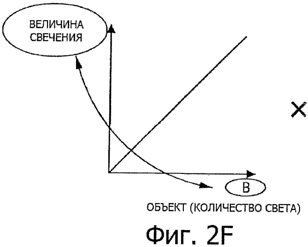 Устройство дисплея, способ обработки сигнала изображения и программа (патент 2469414)