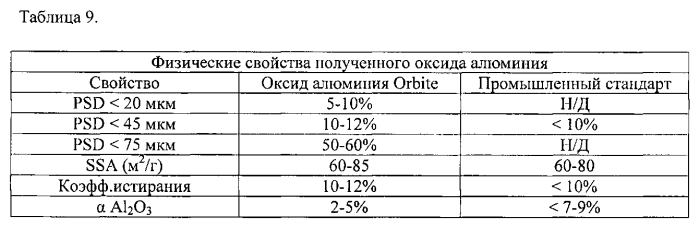 Способы обработки красного шлама (патент 2579843)