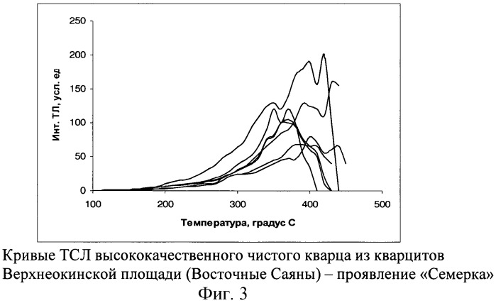 Способ экспрессного обнаружения высококачественного кварцевого сырья (патент 2432569)