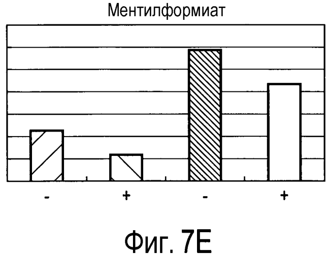 Способ получения материала табака, содержащего обогащенный сложноэфирный ароматизирующий компонент и обогащенный компонент, вносящий свой вклад в аромат и вкус табака, и табачное изделие, содержащее материал табака, полученный по данному способу (патент 2578115)