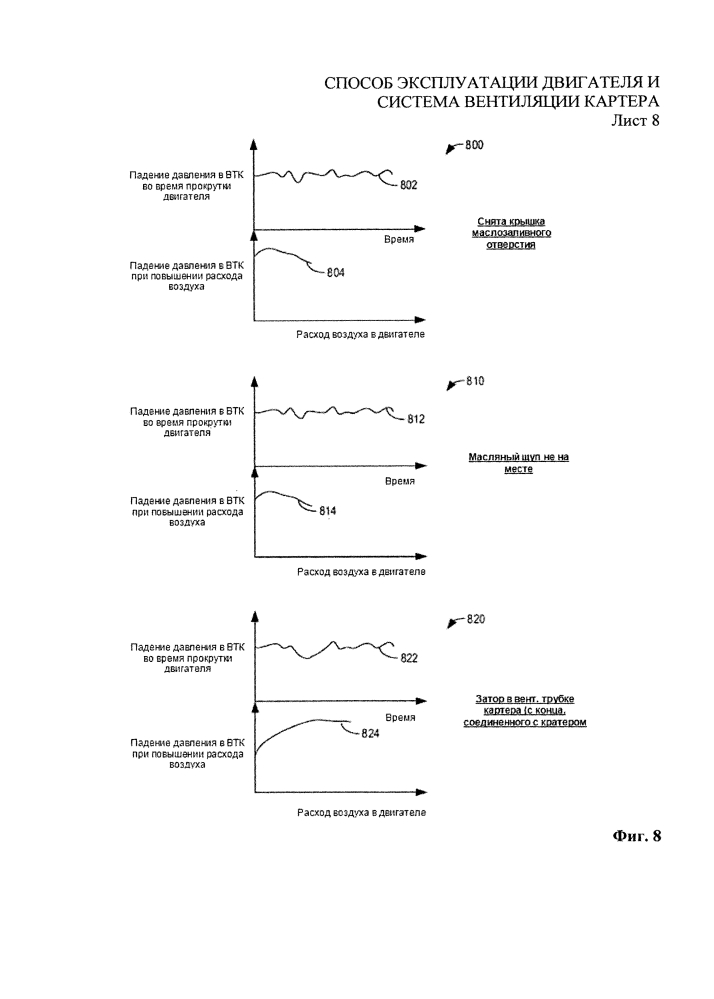 Способ эксплуатации двигателя и система вентиляции картера (патент 2621849)