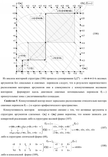 Функциональная структура параллельного сумматора с предварительно вводимыми переносами (варианты) (патент 2381545)