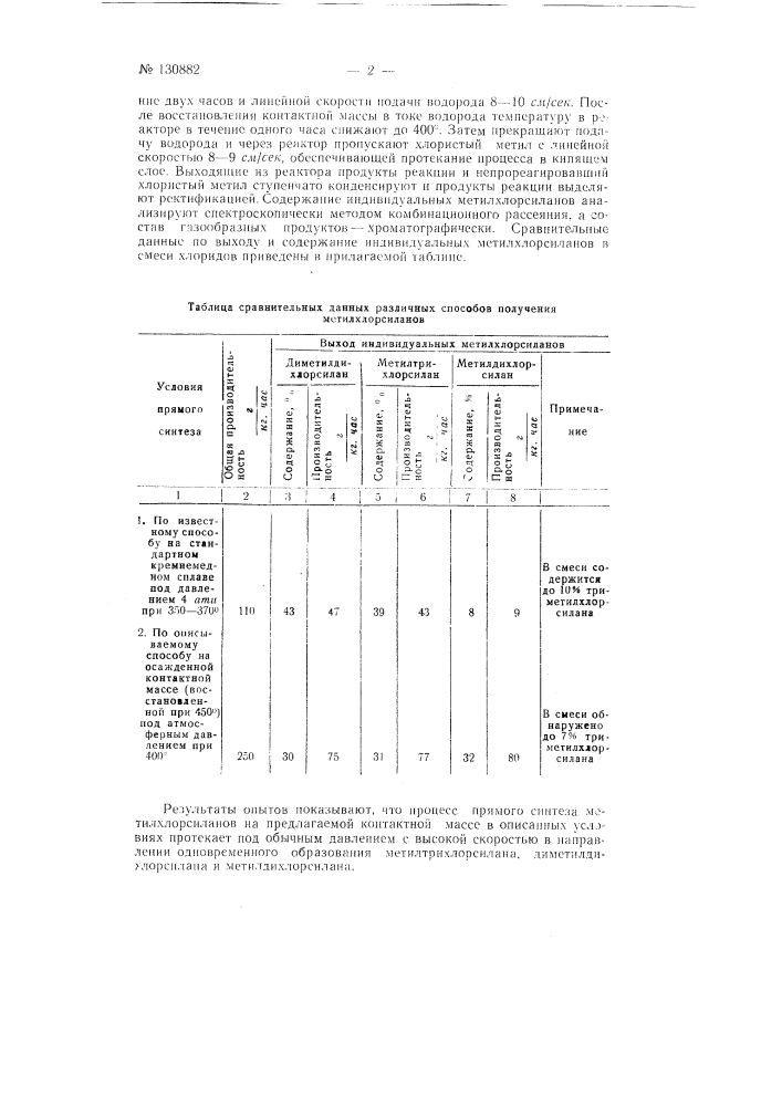 Способ получения метилхлорсиланов (патент 130882)