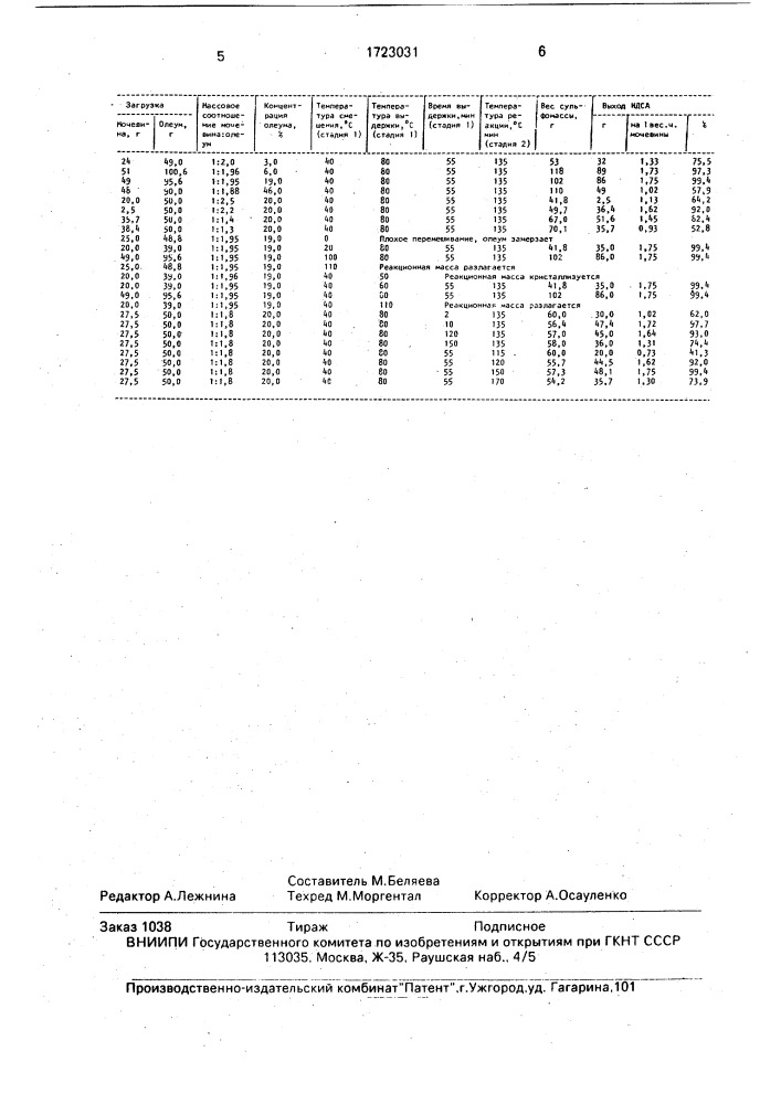 Способ получения аммониевой соли имидодисульфоновой кислоты (патент 1723031)