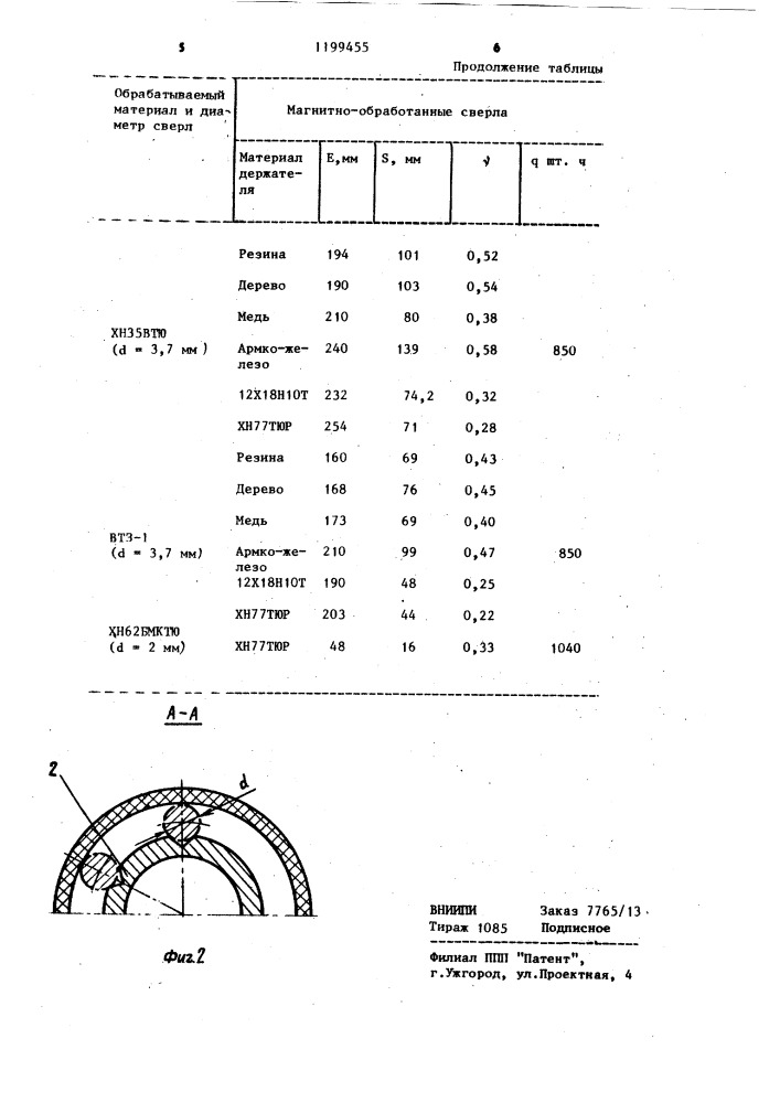 Устройство для магнитной обработки режущего инструмента (патент 1199455)