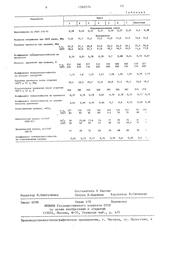 Резиновая смесь на основе изопренового каучука (патент 1260374)