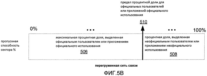 Надежные услуги пакетных данных, связанные с сетями связи (патент 2461997)