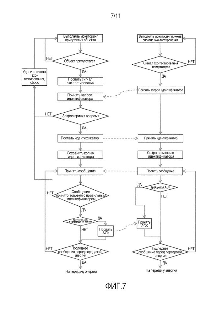 Беспроводная индуктивная передача энергии (патент 2656246)